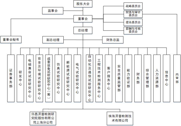 组织机构图-20231220.jpg