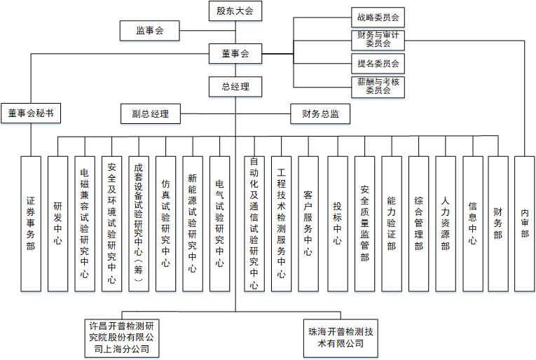 组织机构图-2025-8-11新.jpg